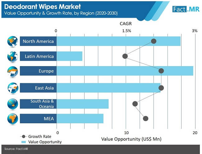 Deodorant Wipes Market Image 02 deodorant wipes market image 02